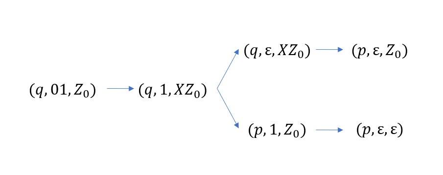 Formal Language And Automata Homework 7 Answer - CIDA Lab @ UoS